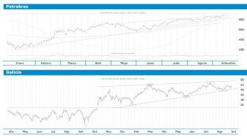 Merval en zona de definición y con grandes expectativas