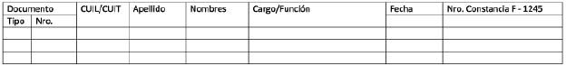 Patrimonio de funcionarios: qué datos serán de acceso público (foto 9)