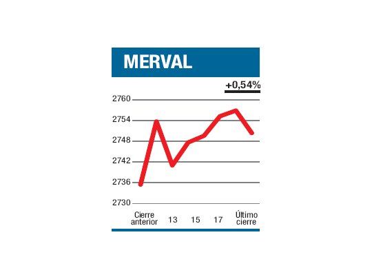 Buscando las “perlas”