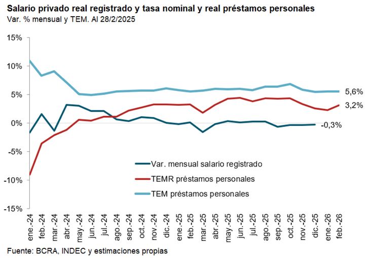 El gráfico de ingresos de Quantum Finanzas