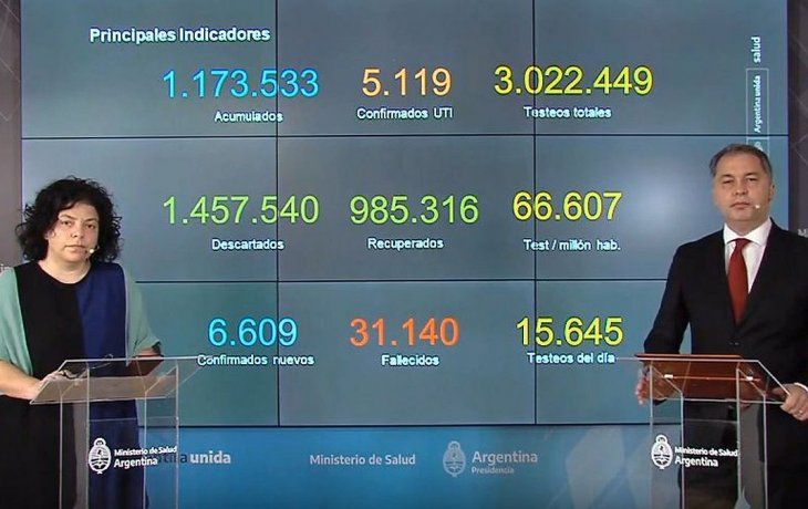 La cantidad de pacientes con coronavirus en terapia intesiva es de 5.119.