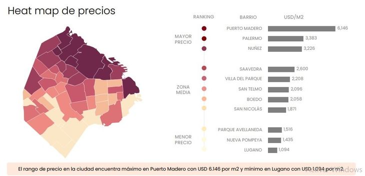 Fuente: Zonaprop Fuente: Zonaprop