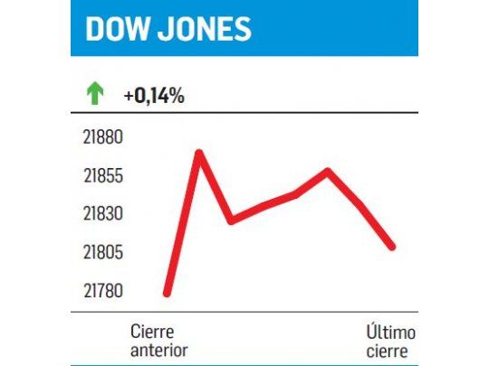 Todo es posible ahora