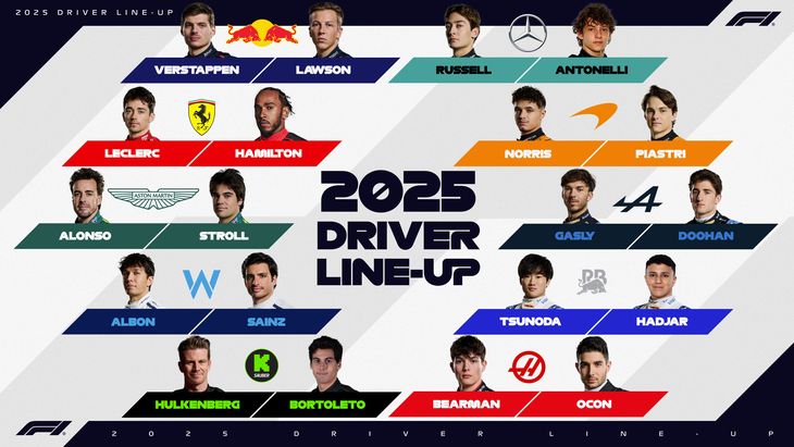 La parrilla de pilotos para la temporada 2025 confirmó todos sus pilotos. 
