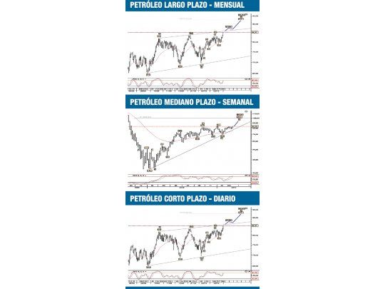 Metales y petróleo, las inversiones más rentables en los primeros meses de 2010