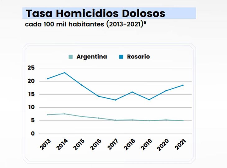 Homicidios Rosario Nación.jpg