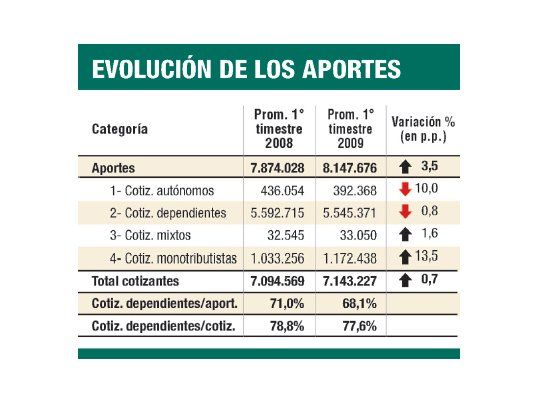 Lejos de una interpretación fiel de datos