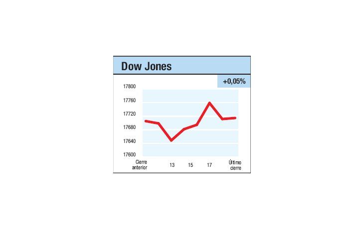 ámbito.com | Nubosidad variable