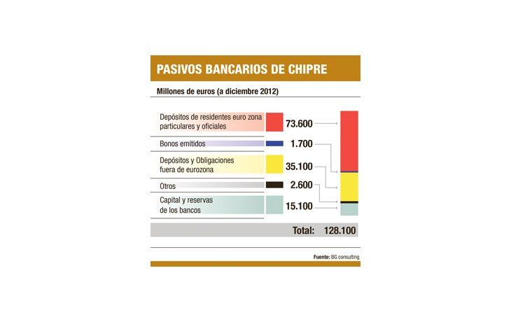Chipre: la sorpresa que sacudió a los mercados