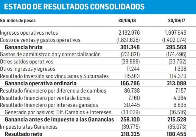 BALANCE CAPUTO 2.jpg