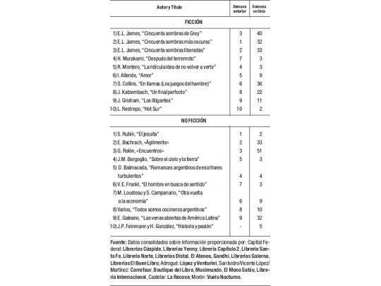 Semana sin nuevas lecturas