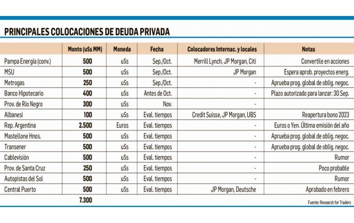 ámbito.com | Deuda internacional: aconsejan apurar nuevas emisiones