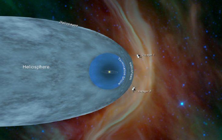 Tras 41 años de viaje, la sonda Voyager 2 llegó al espacio interestelar