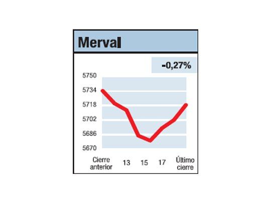 Fin de una semana atípica