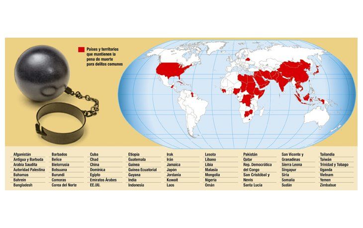 ámbito.com | Cada vez menos países aplican pena de muerte