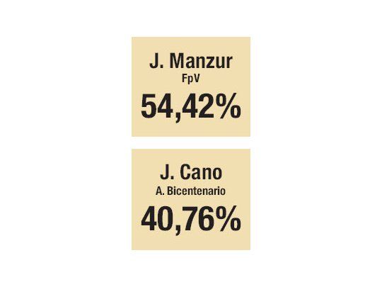 FpV fuerte en el interior; capital para oposición