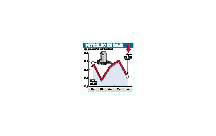 PETRÓLEO: BOMBARDEOS NO AFECTARON PRECIO
