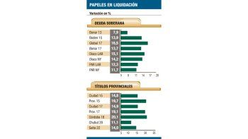 Para ahorristas: se puede ganar hasta 16,5% con bonos argentinos