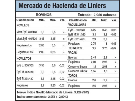 Escaso ingreso de animales a Liniers