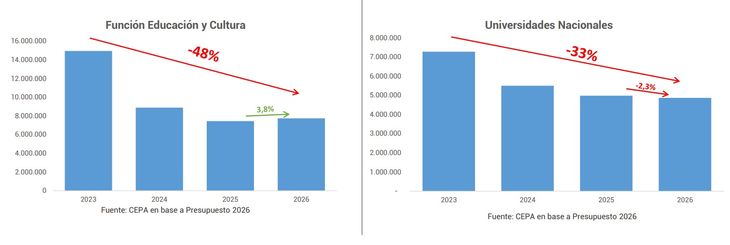 Fondos educativos dispuestos en el Presupuesto 2026. Fondos educativos dispuestos en el Presupuesto 2026.