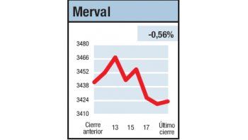 ámbito.com | Dudas traen rajaduras