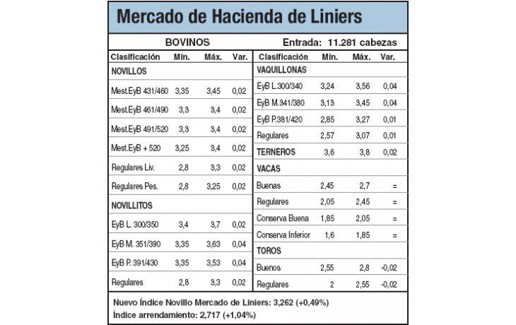 Leves subas en Liniers