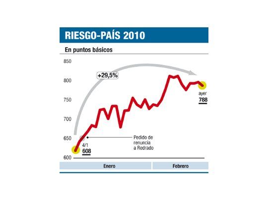 Sube más el dólar ‘‘blue’’ (por difusión de listas)