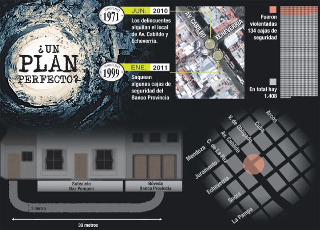 Otra vez boqueteros: robaron 134 cajas de seguridad del Provincia (foto 1)