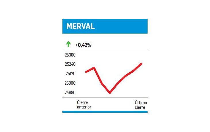 ámbito.com | Otra rueda, otro récord