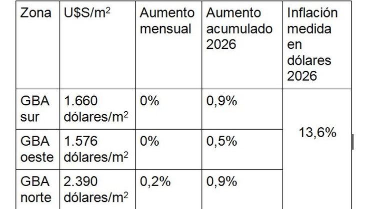Fuente: Zonaprop Fuente: Zonaprop