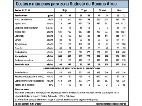 Con la humedad justa