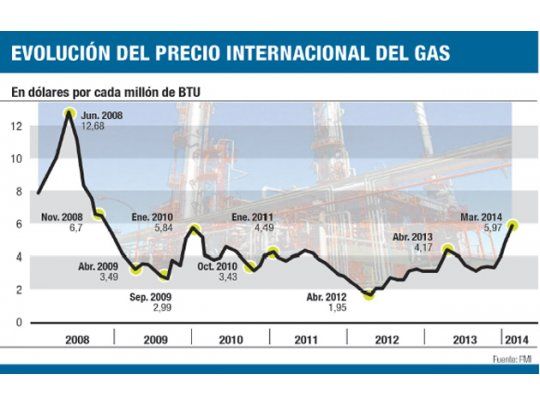 Vaca Muerta: surgen dudas de un salto en la inversión