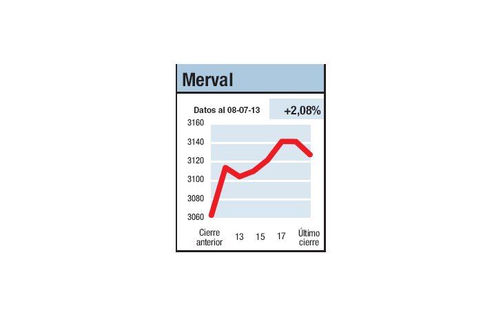 ámbito.com | Buscando ratificar inicio