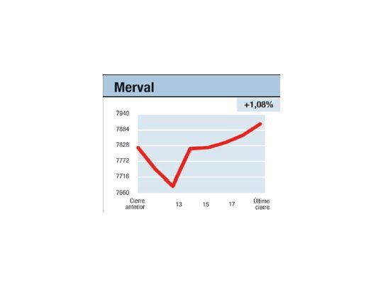 La semana salvó al mes