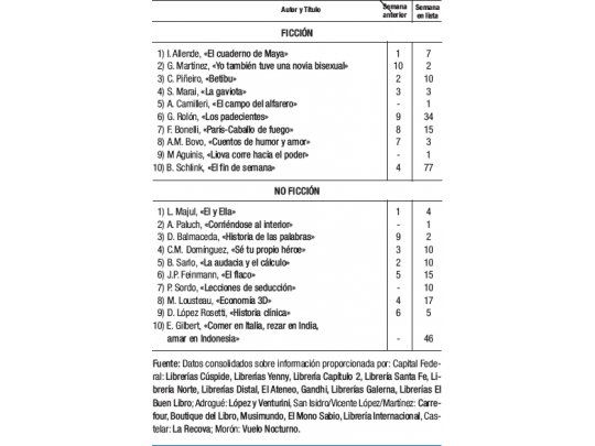 Ingresan novelas y más autoayuda