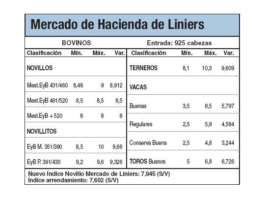 Liniers operó con escasa hacienda
