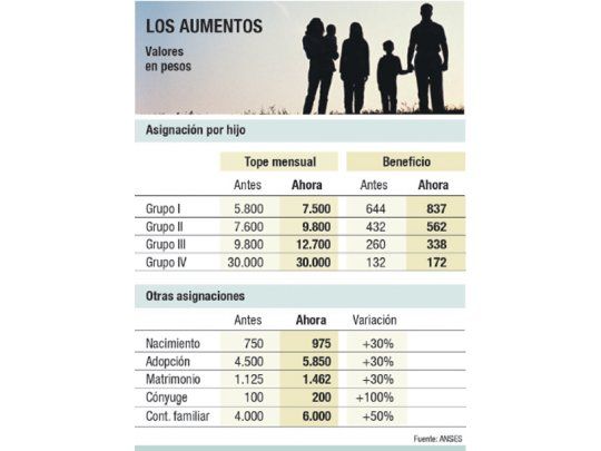Cristina anunció alza de 30% en AUH y nueva ley de indexación