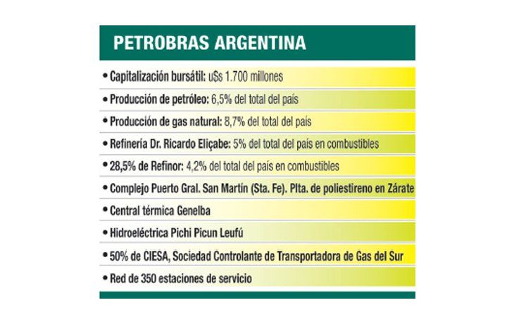 Venta de Petrobras terminó frustrada