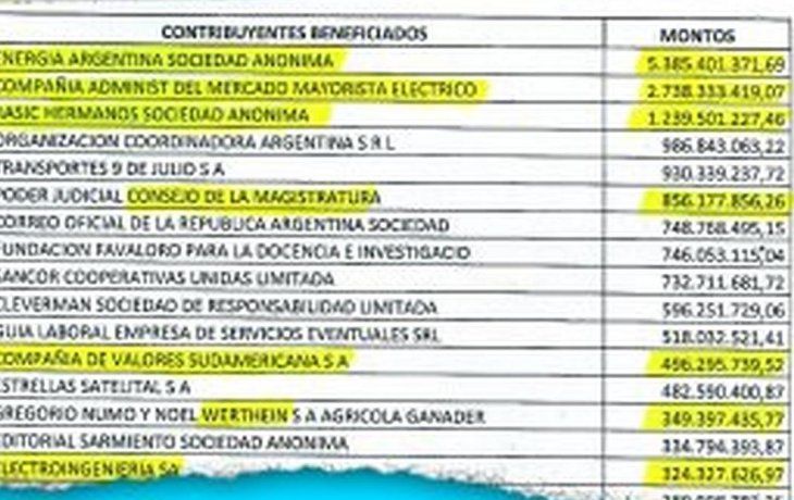 M&aacute;s de 1.200 contribuyentes fueron beneficiados con&nbsp;planes de facilidades otorgados por la AFIP en base al Art&iacute;culo 32.&nbsp; 