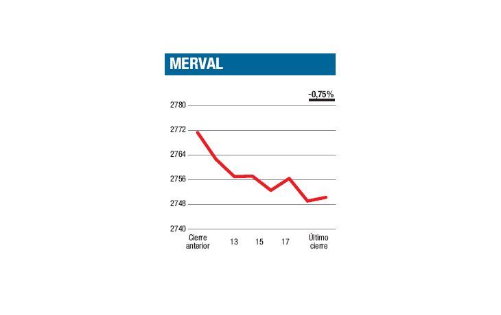 ámbito.com | Semana muy particular
