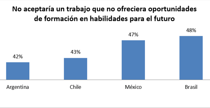 Informe Randstad: resultados de la última edición del Workmonitor. Informe Randstad: resultados de la última edición del Workmonitor.