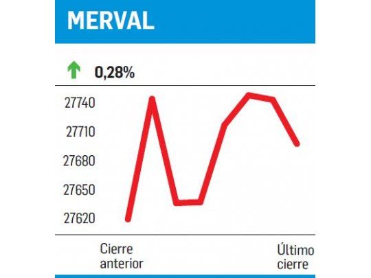 La recompra, viejo curro