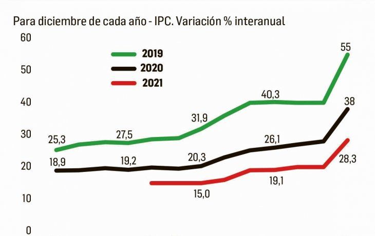 ámbito.com | p5-infla.jpg