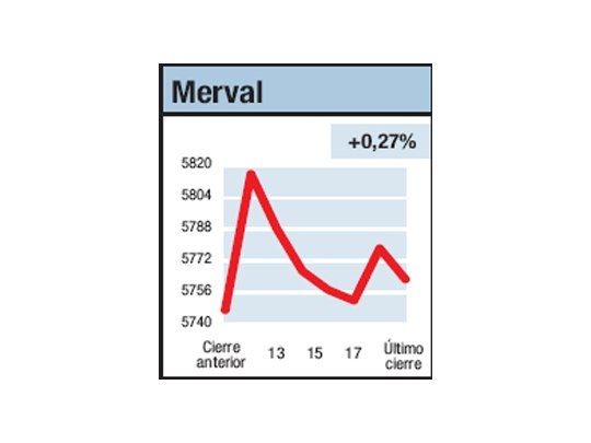 Mercado, marcado atento