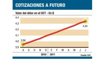ámbito.com | Cambia el BCRA el plan por la emisión de pesos