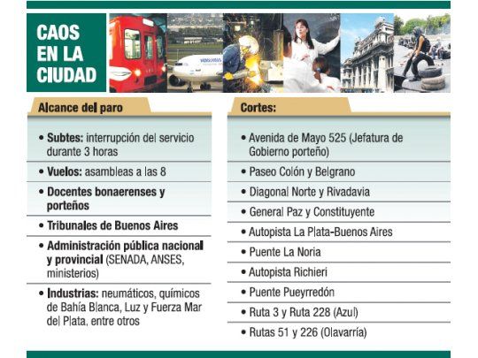 Con cortes, la CTA inquieta a Cristina con paro general