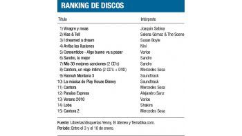 Ranking de discos