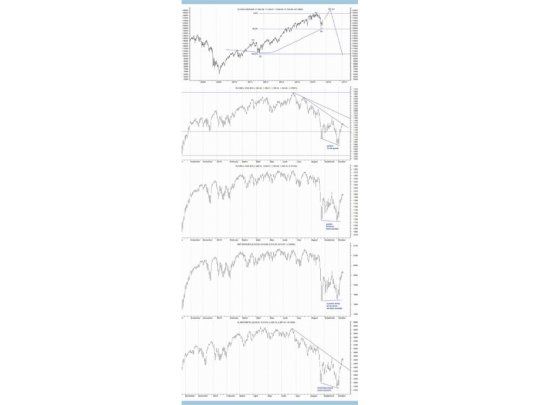 Wall Street, ¿recupera su tendencia alcista?