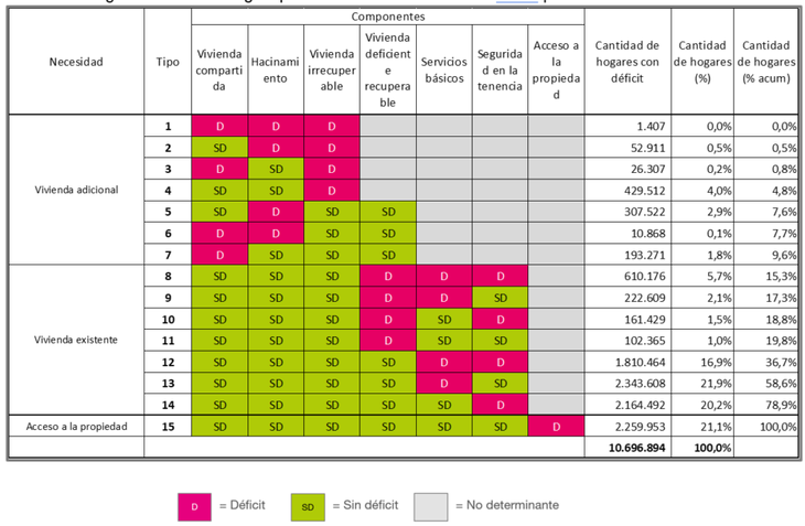 Fuente: Fundación Tejido Urbano Fuente: Fundación Tejido Urbano