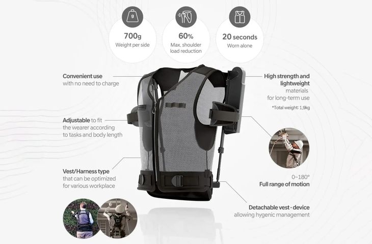 Este invento millonario podría revolucionar varias industrias donde los trabajadores ejerce una fuerza constante Este invento millonario podría revolucionar varias industrias donde los trabajadores ejerce una fuerza constante